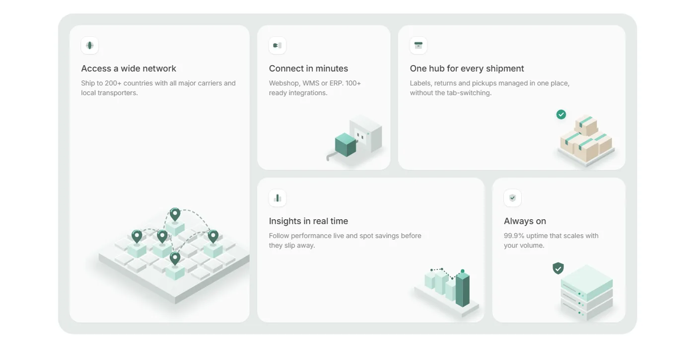 Redesigned bento grid with five cards, short titles and consistent isometric illustrations