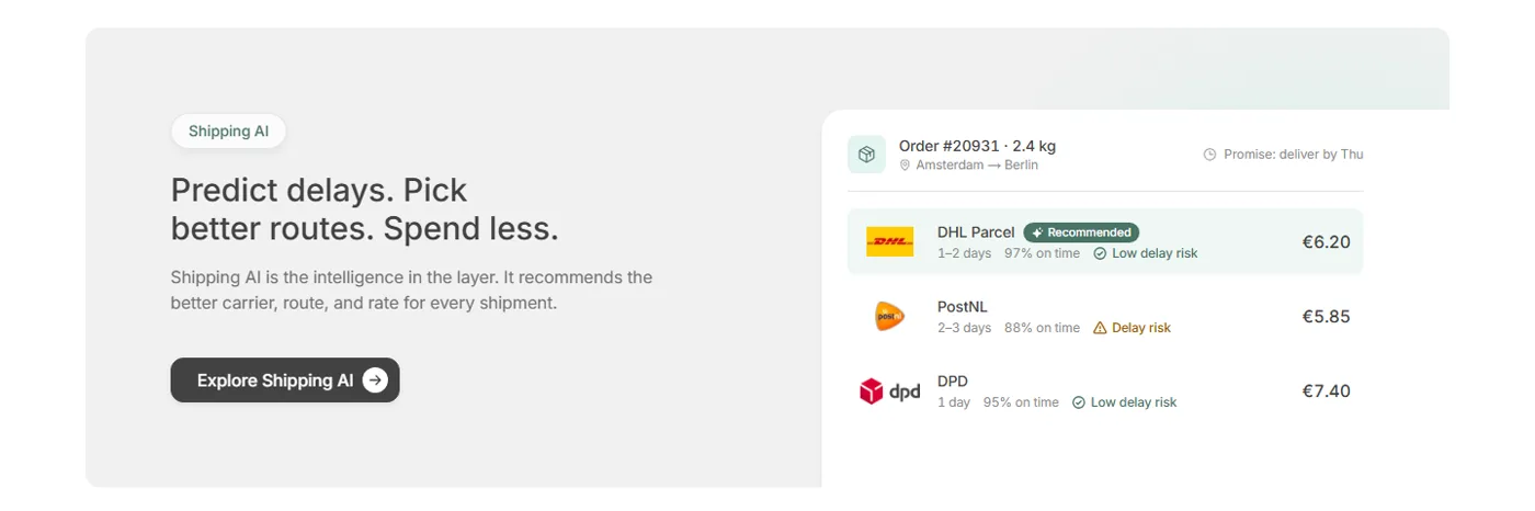 Shipping AI section showing an order with DHL, PostNL and DPD compared by delivery time, on-time rate, delay risk and price