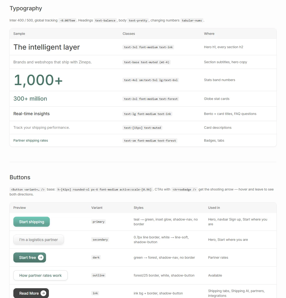 Playground page listing the seven text styles and six button variants, each with its classes and where it is used